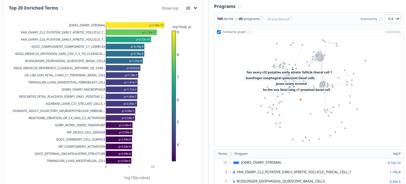 Enrichment bar chart and program graph
