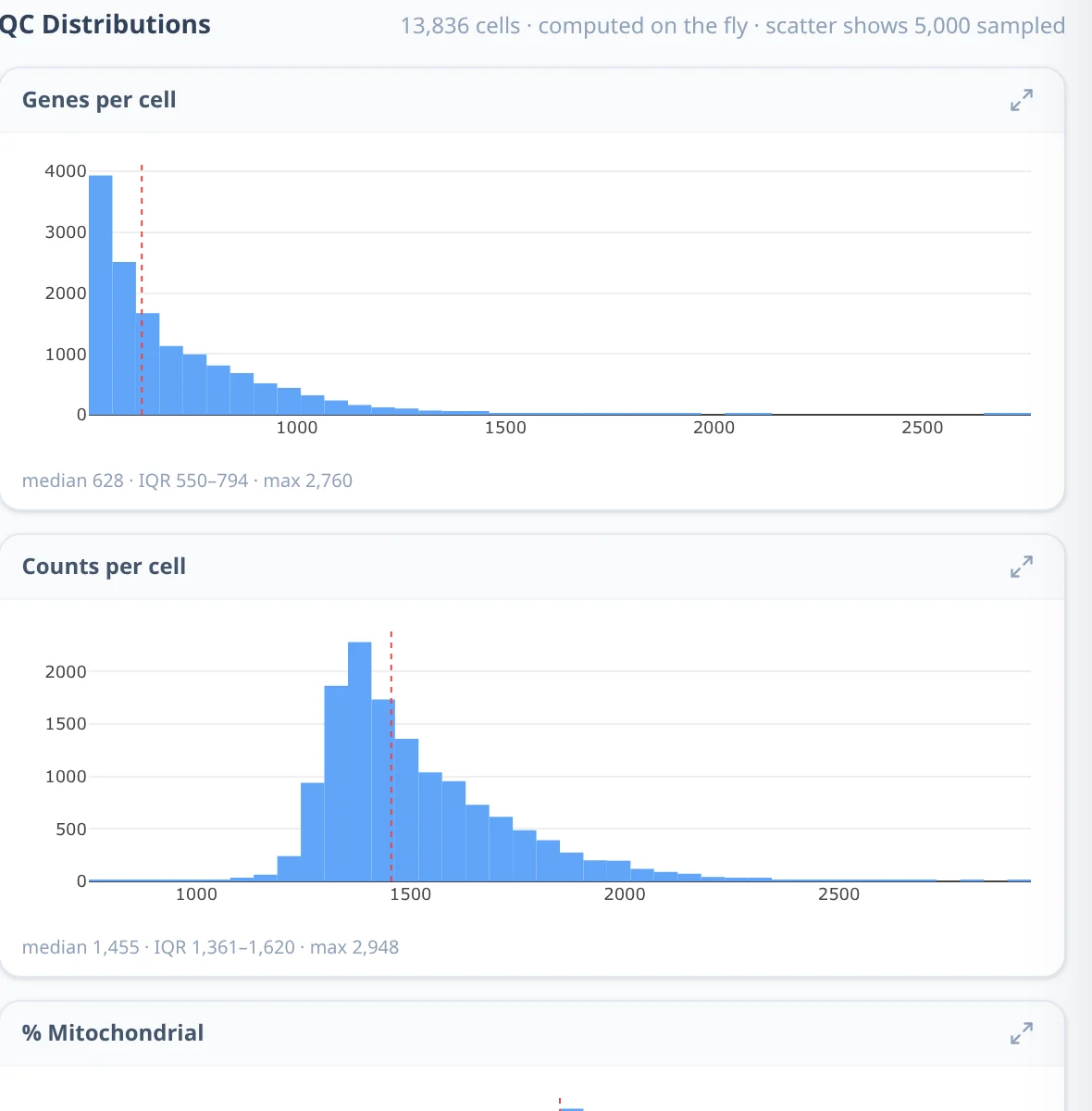 QC histograms of genes and counts per cell