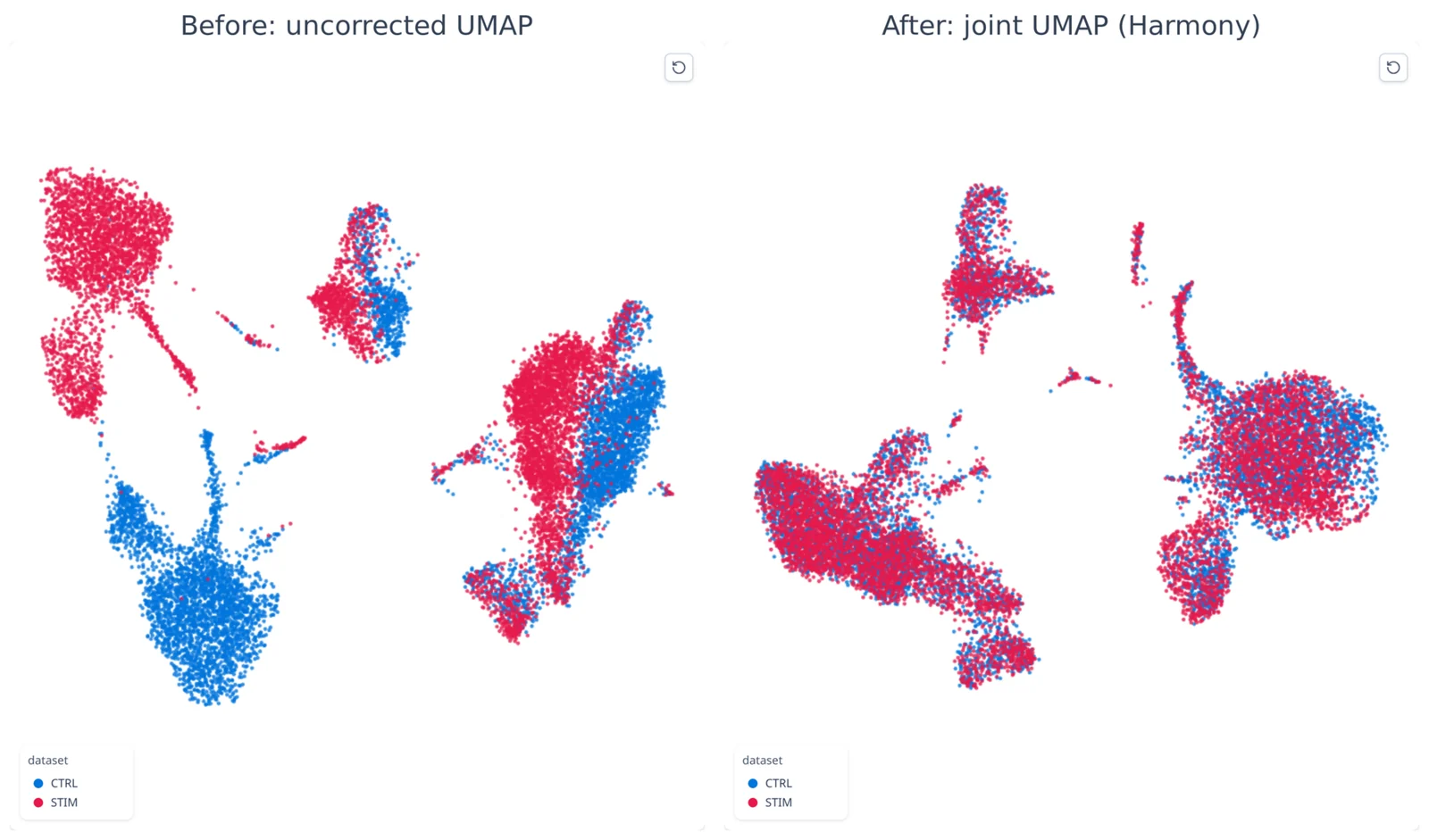 Two datasets before and after joint embedding